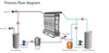 Water Treatment Engineering